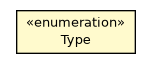 Package class diagram package OIndexIdentifier.Type