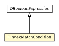 Package class diagram package OIndexMatchCondition
