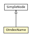 Package class diagram package OIndexName