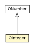 Package class diagram package OInteger