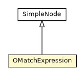 Package class diagram package OMatchExpression