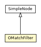 Package class diagram package OMatchFilter