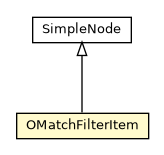 Package class diagram package OMatchFilterItem