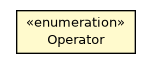 Package class diagram package OMathExpression.Operator