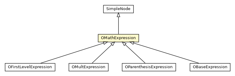 Package class diagram package OMathExpression