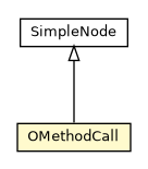 Package class diagram package OMethodCall