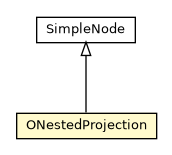 Package class diagram package ONestedProjection