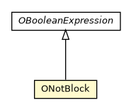 Package class diagram package ONotBlock