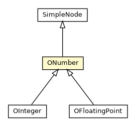 Package class diagram package ONumber