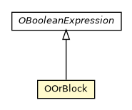 Package class diagram package OOrBlock