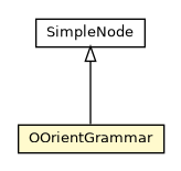 Package class diagram package OOrientGrammar
