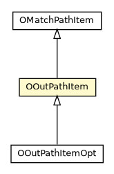 Package class diagram package OOutPathItem