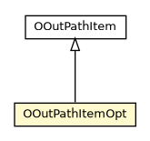 Package class diagram package OOutPathItemOpt