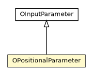 Package class diagram package OPositionalParameter