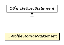 Package class diagram package OProfileStorageStatement