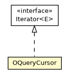 Package class diagram package OQueryCursor