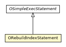 Package class diagram package ORebuildIndexStatement