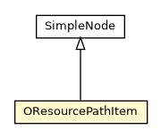 Package class diagram package OResourcePathItem