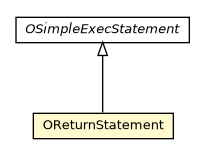 Package class diagram package OReturnStatement