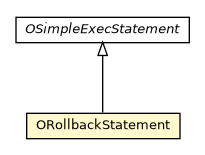Package class diagram package ORollbackStatement