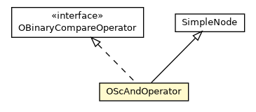 Package class diagram package OScAndOperator