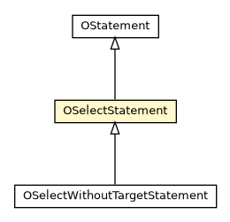 Package class diagram package OSelectStatement