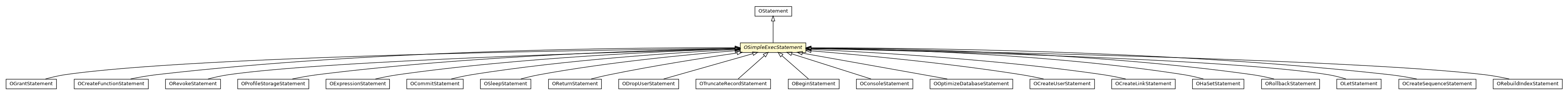 Package class diagram package OSimpleExecStatement