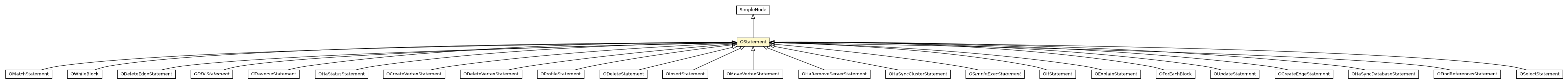 Package class diagram package OStatement