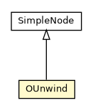 Package class diagram package OUnwind