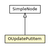 Package class diagram package OUpdatePutItem