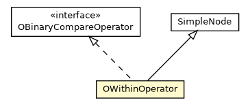 Package class diagram package OWithinOperator