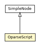 Package class diagram package OparseScript