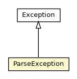 Package class diagram package ParseException