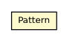 Package class diagram package Pattern
