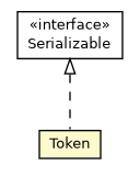 Package class diagram package Token