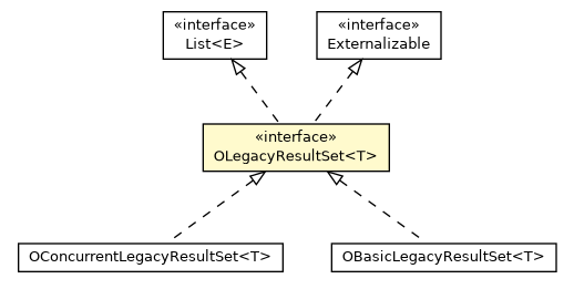 Package class diagram package OLegacyResultSet