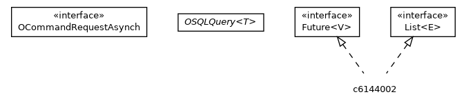Package class diagram package OSQLNonBlockingQuery.ONonBlockingQueryFuture