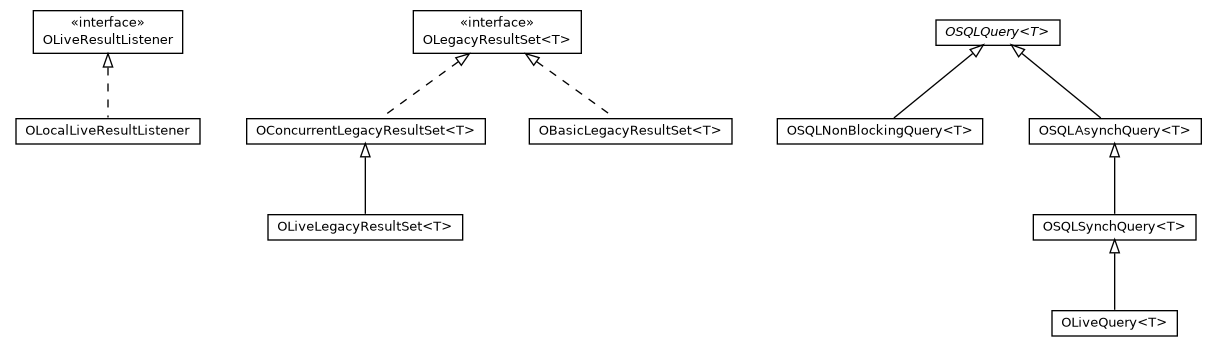 Package class diagram package com.orientechnologies.orient.core.sql.query