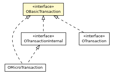 Package class diagram package OBasicTransaction
