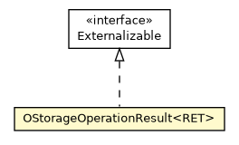 Package class diagram package OStorageOperationResult