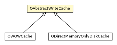 Package class diagram package OAbstractWriteCache