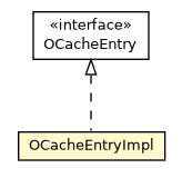 Package class diagram package OCacheEntryImpl