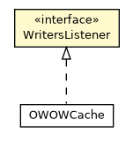 Package class diagram package OCachePointer.WritersListener