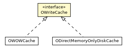 Package class diagram package OWriteCache