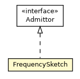 Package class diagram package FrequencySketch