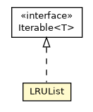 Package class diagram package LRUList