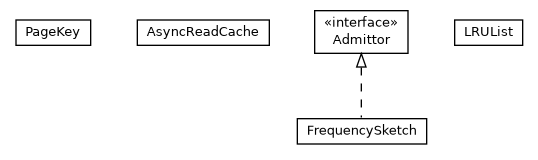 Package class diagram package com.orientechnologies.orient.core.storage.cache.chm