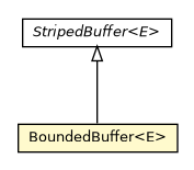 Package class diagram package BoundedBuffer