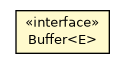 Package class diagram package Buffer
