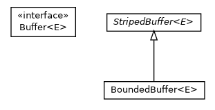 Package class diagram package com.orientechnologies.orient.core.storage.cache.chm.readbuffer